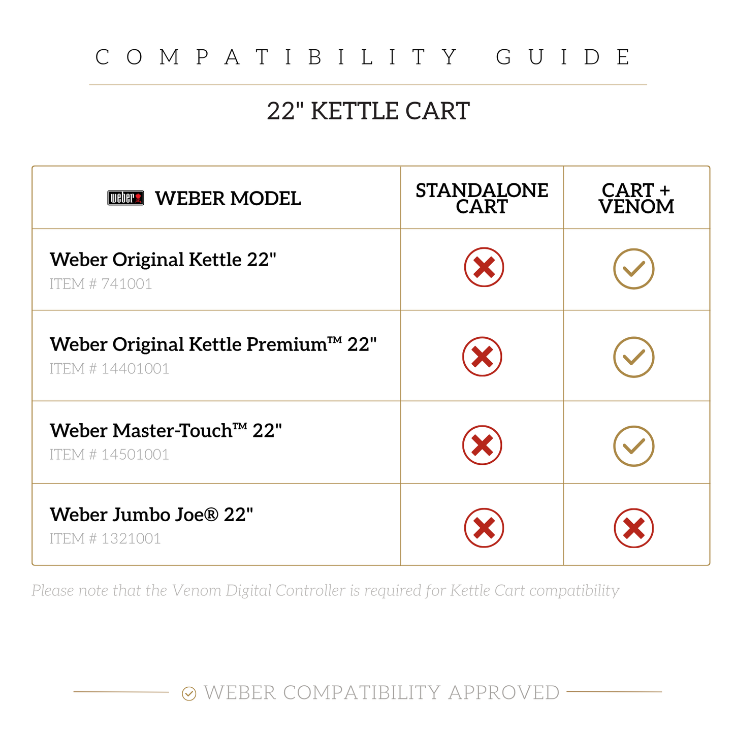 Venom® Digital Controller + 22" Kettle Cart Bundle