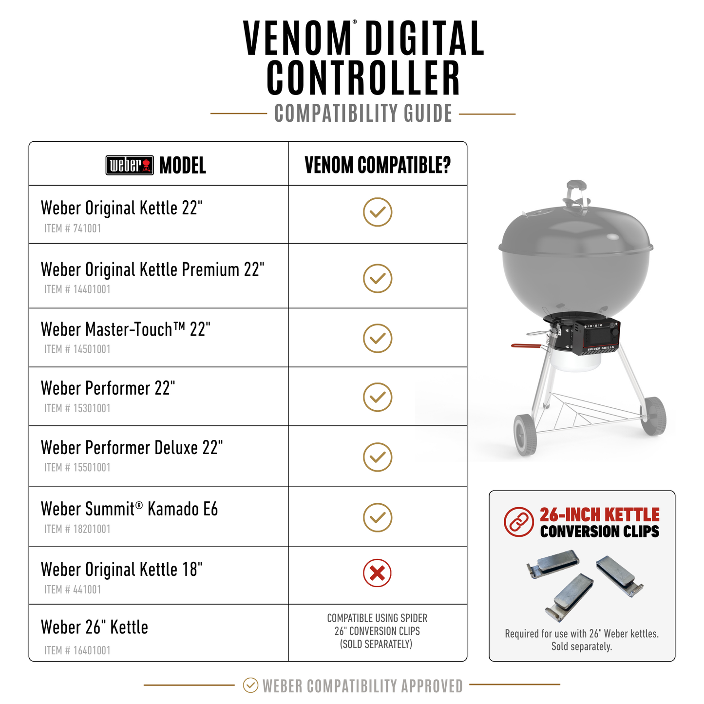 Compatibility guide for Weber grills with Venom Digital Controller on a white background