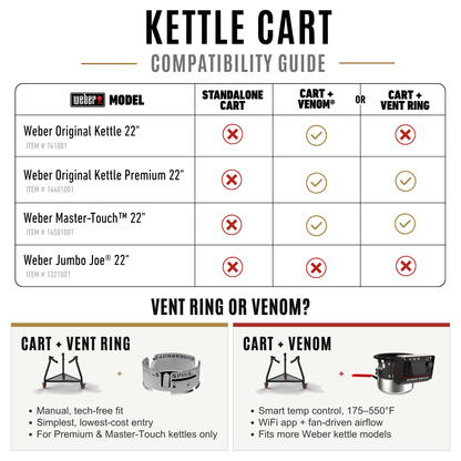 22" Kettle Cart™ + Vent Ring