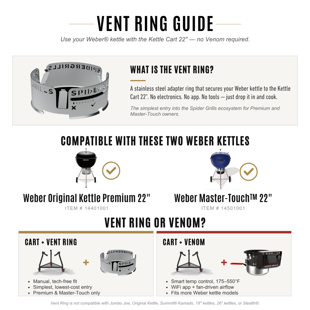22" Kettle Cart™ + Vent Ring