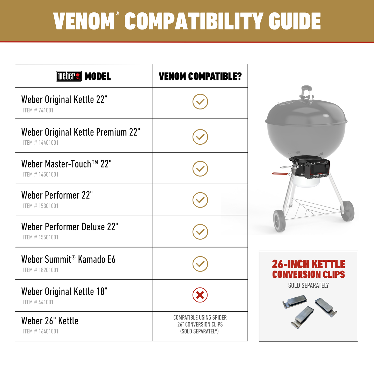 Venom® Digital Temperature Controller