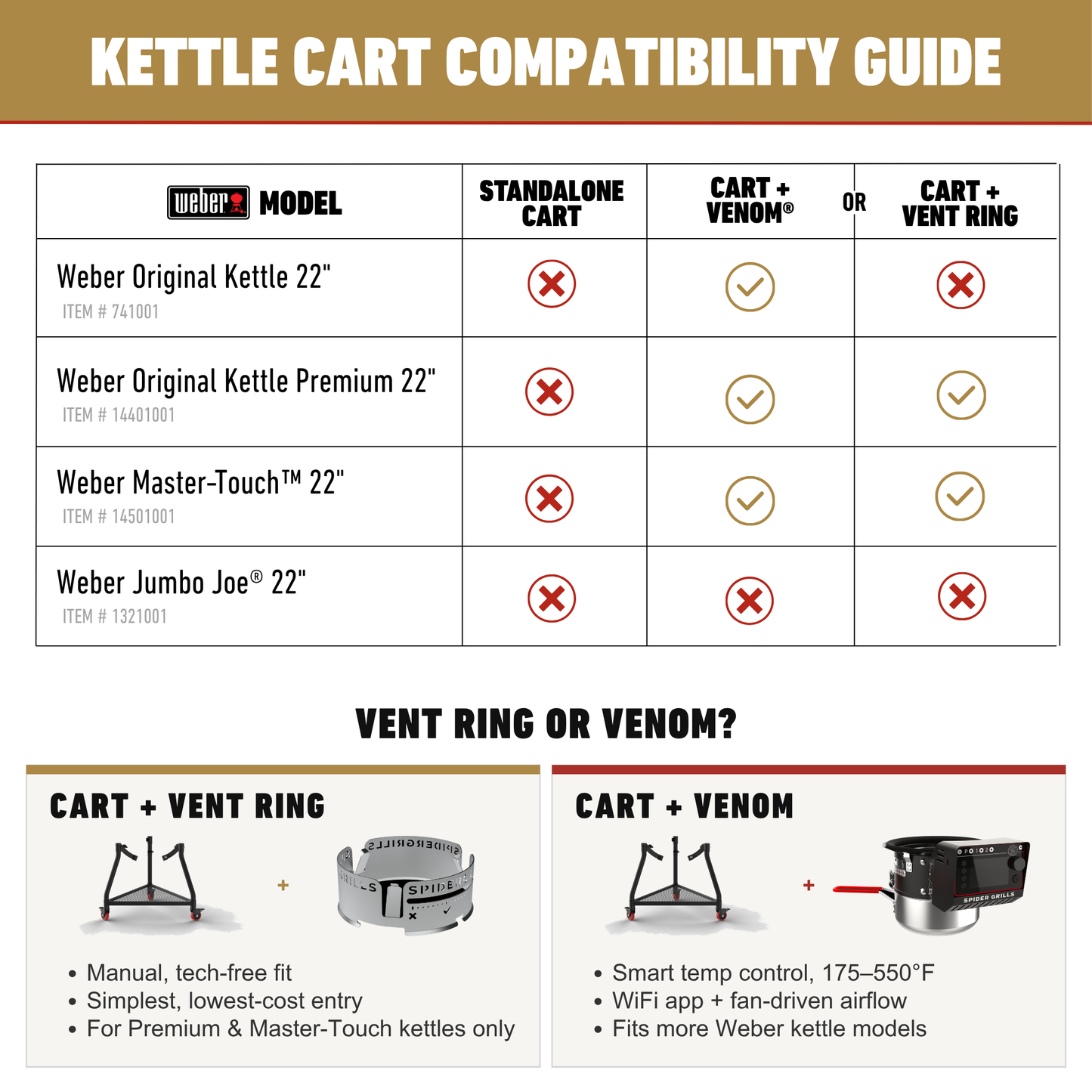 22" Kettle Cart™