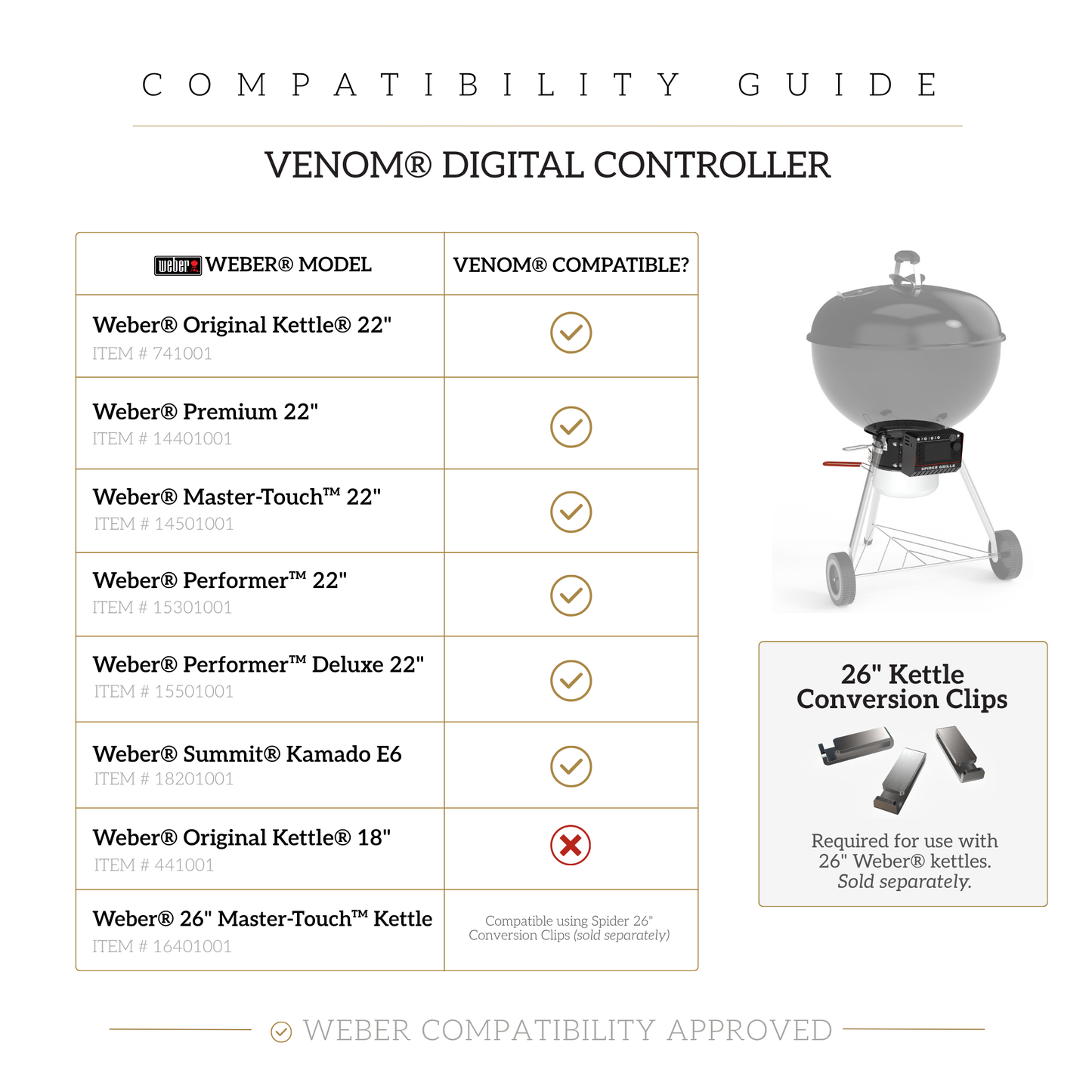 Venom® Digital Temperature Controller