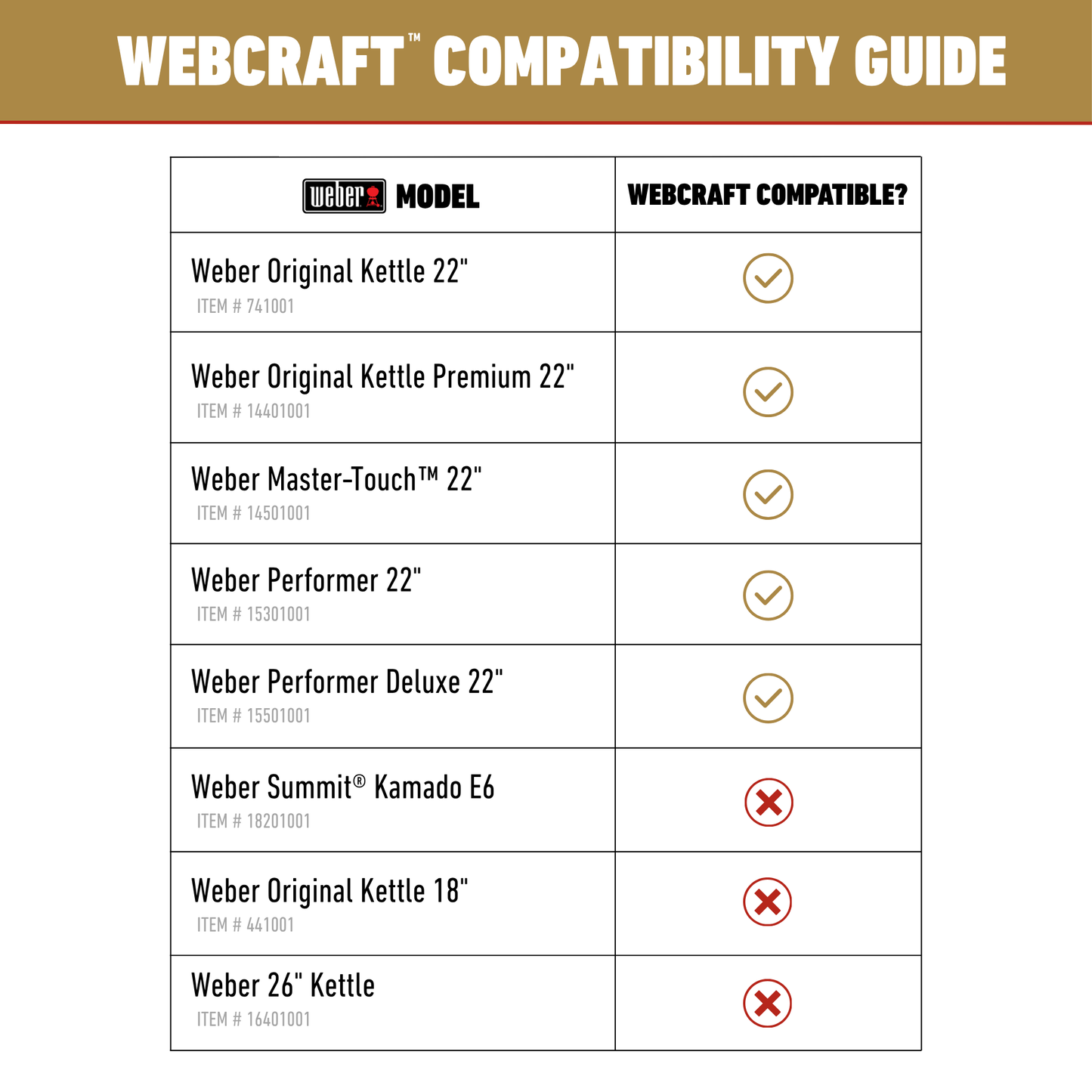 Webcraft™  Elite Series for 22" Weber® Kettles